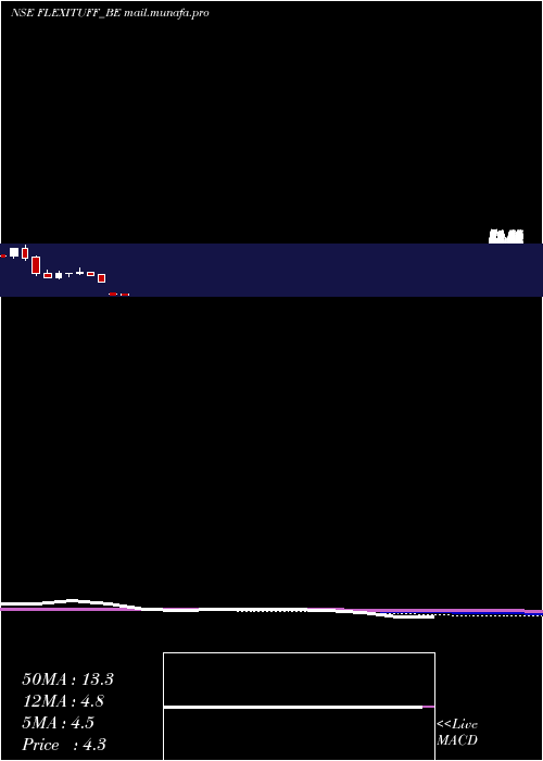  monthly chart FlexituffInter