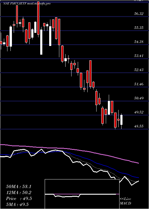  Daily chart IcicipramcIcicifmcg