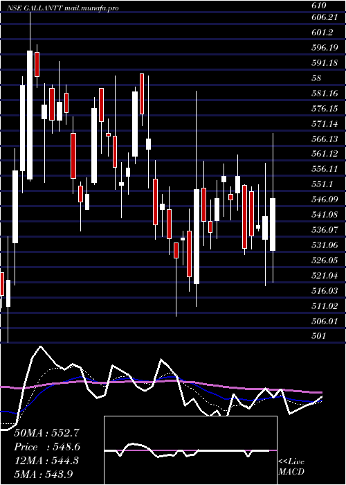  Daily chart GallanttMetal