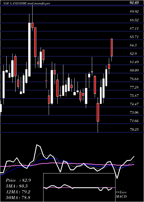  Daily chart GaneshBenzoplast