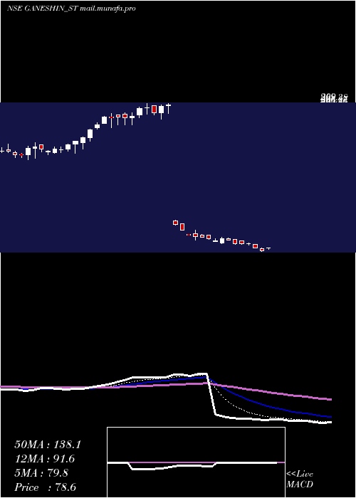  Daily chart GaneshInfraworld