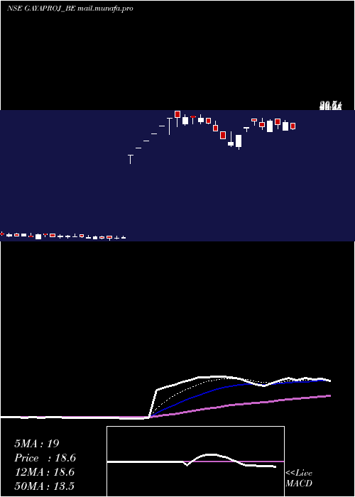  Daily chart GayatriProjects