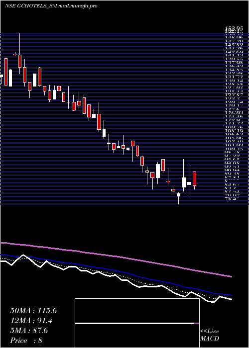  Daily chart GrandContinent