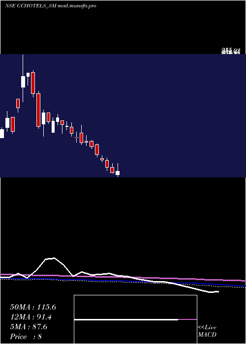  weekly chart GrandContinent