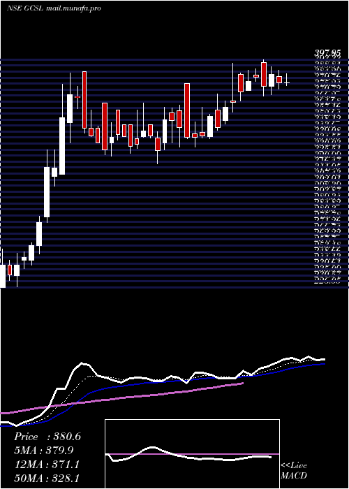  Daily chart GretexCorporate