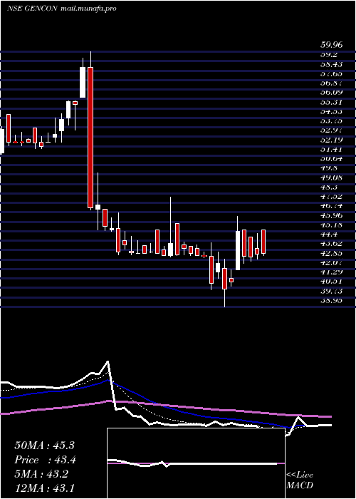  Daily chart GenericEng