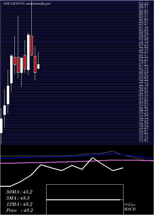 monthly chart GenericEng