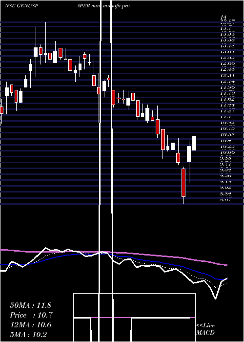  Daily chart GenusPaper