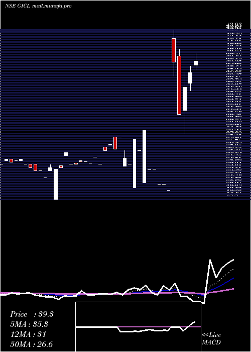  Daily chart GlobeIntl