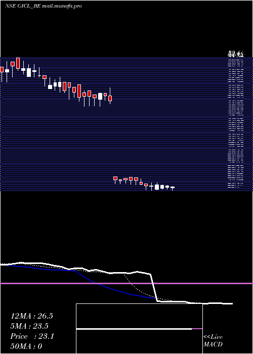  Daily chart GlobeIntl