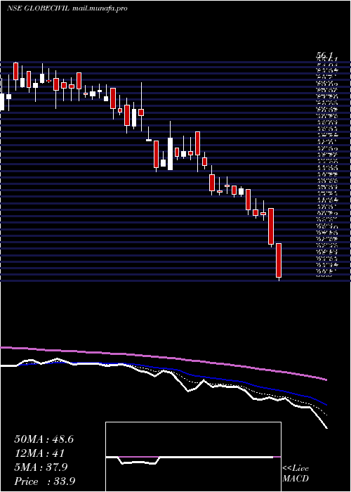  Daily chart GlobeCivil