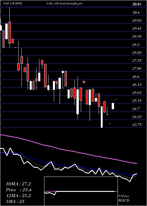  Daily chart Graphisads