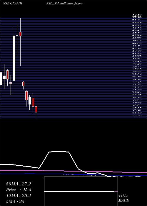  monthly chart Graphisads