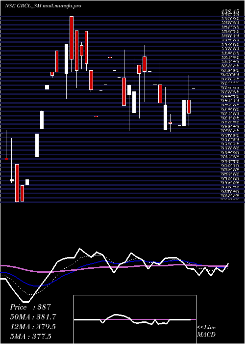  Daily chart GayatriRubb