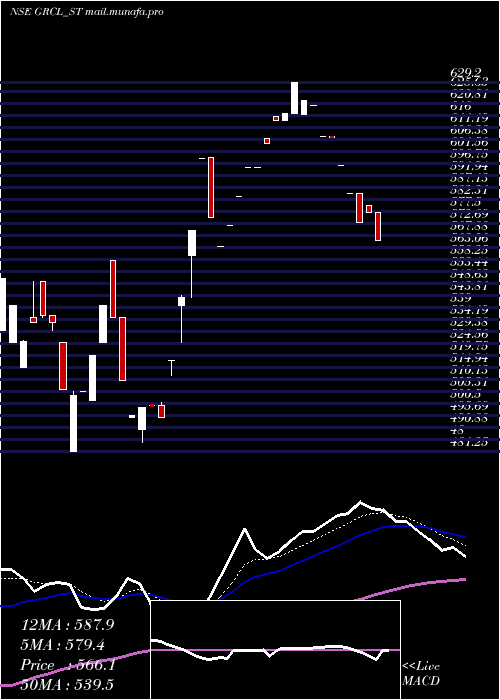  Daily chart GayatriRubb