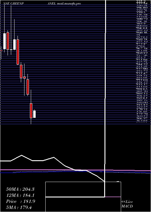  monthly chart GreenpanelIndustries