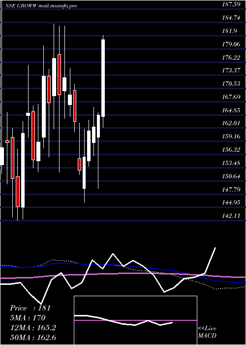 weekly chart BillionbrainsGarage