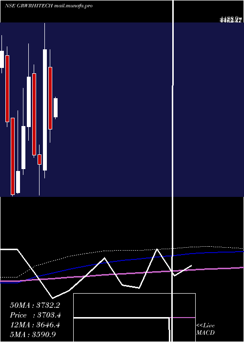  monthly chart GarwareHi
