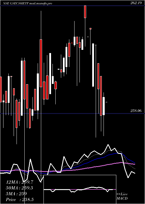  Daily chart IcicipramcIcici10gs