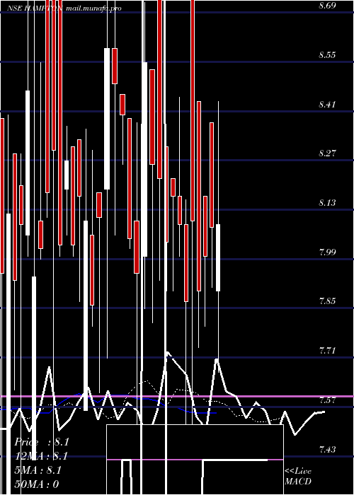  Daily chart HamptonSky
