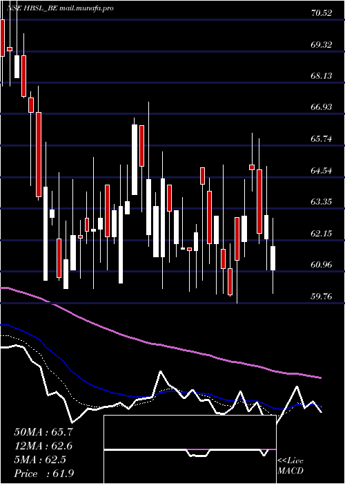  Daily chart HbStockholdings
