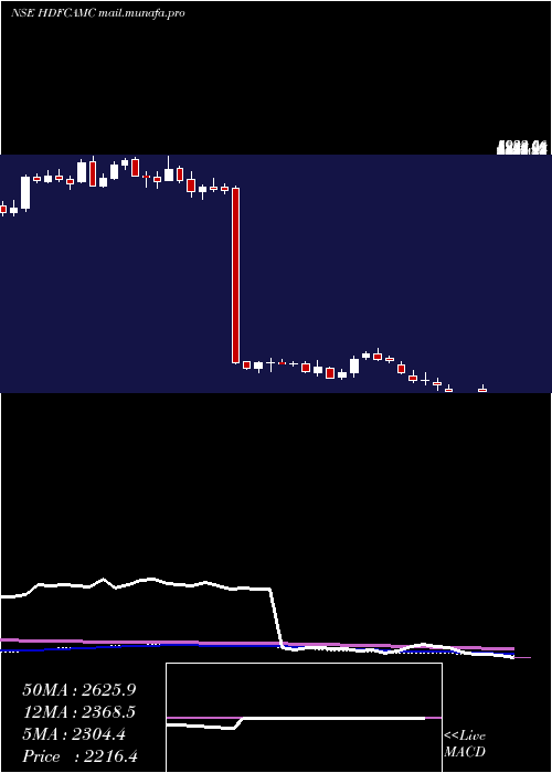  weekly chart HdfcAmc