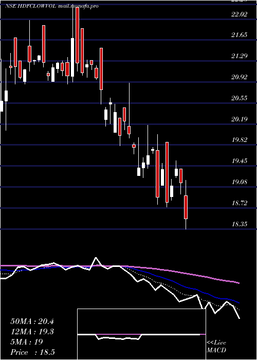  Daily chart HdfcamcHdfclowvol