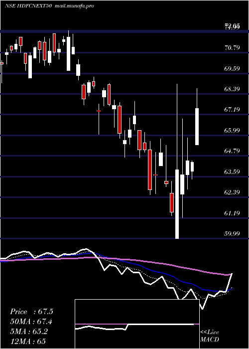  Daily chart HdfcamcHdfcnext50