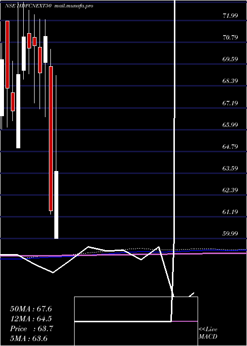  monthly chart HdfcamcHdfcnext50