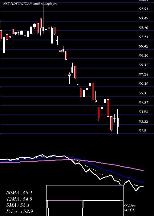  Daily chart HdfcamcHdfcnifban