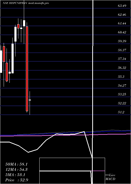  monthly chart HdfcamcHdfcnifban