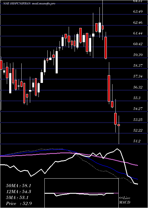  weekly chart HdfcamcHdfcnifban