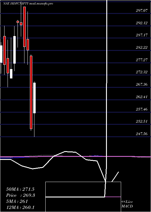  monthly chart HdfcamcHdfcnifty
