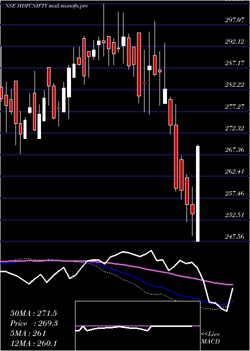  weekly chart HdfcamcHdfcnifty