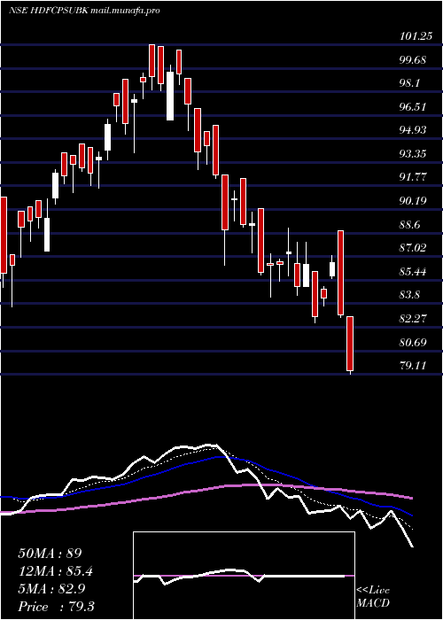  Daily chart HdfcamcHdfcpsubk