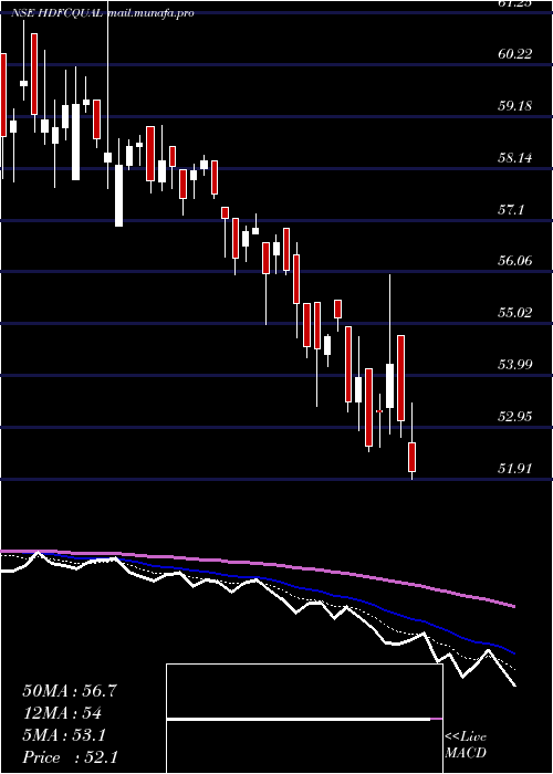  Daily chart HdfcamcHdfcqual
