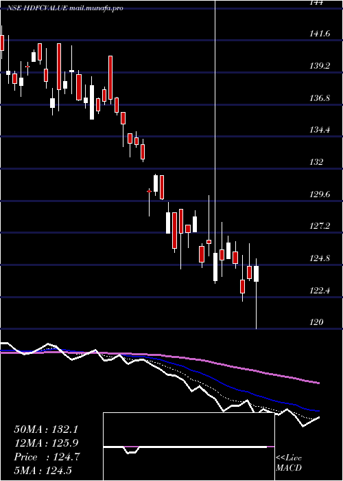 Daily chart HdfcamcHdfcvalue