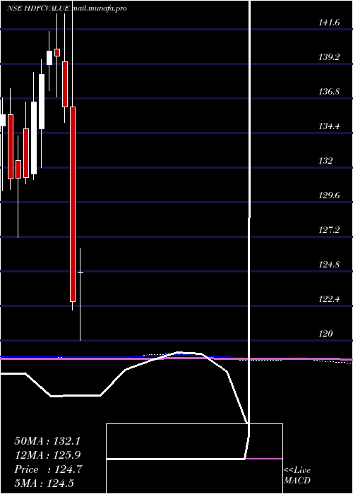  monthly chart HdfcamcHdfcvalue