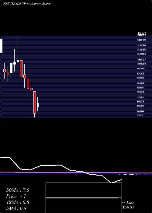  monthly chart HeadsUp