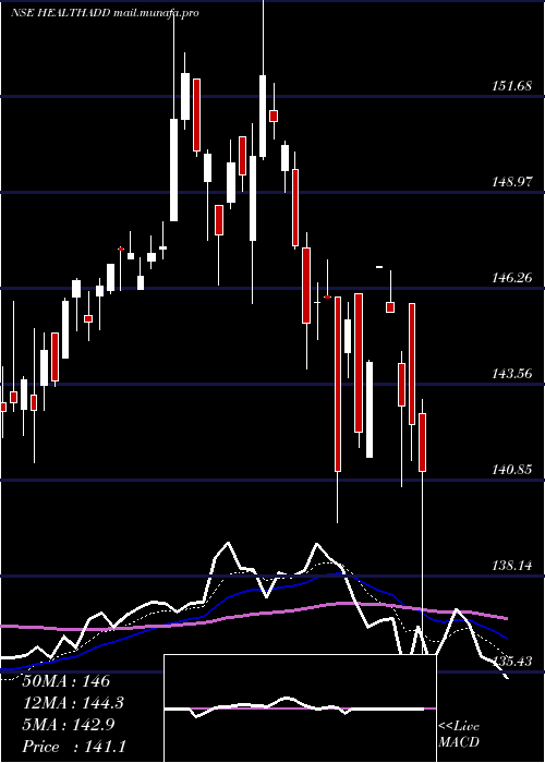  Daily chart DspamcHealthadd