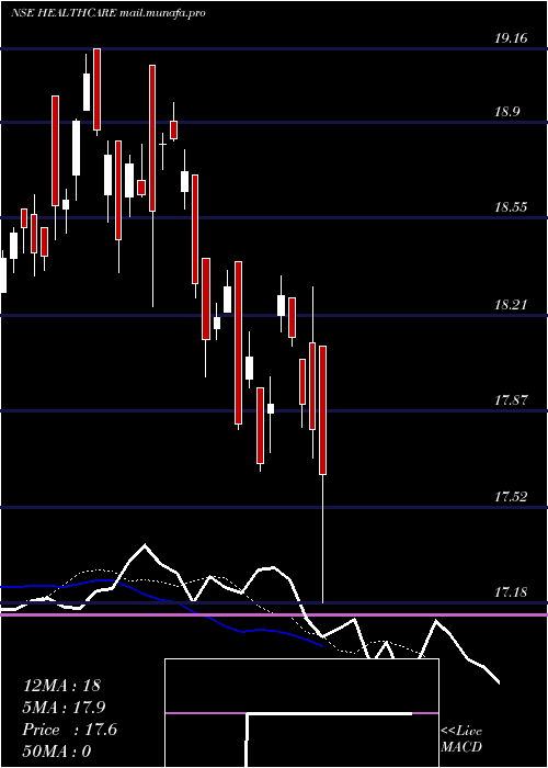  Daily chart MiraeamcHealthcare