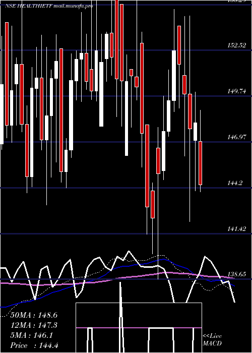  weekly chart IcicipramcIcicipharm