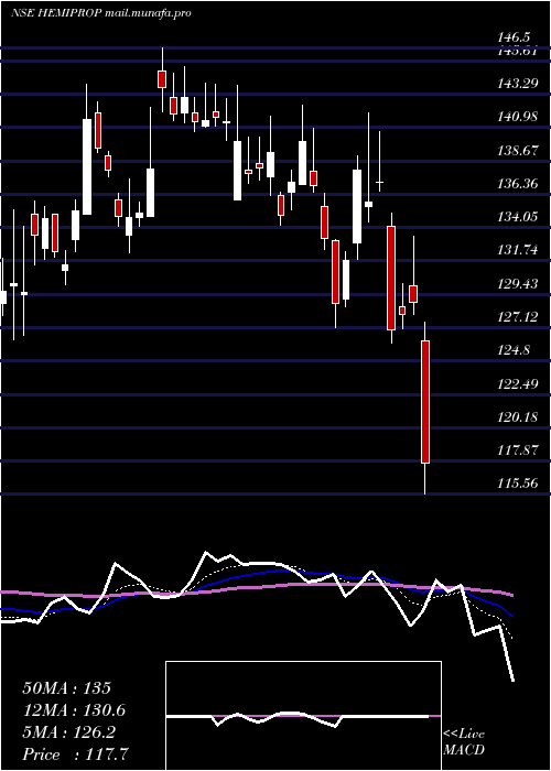  Daily chart HemisphereProp