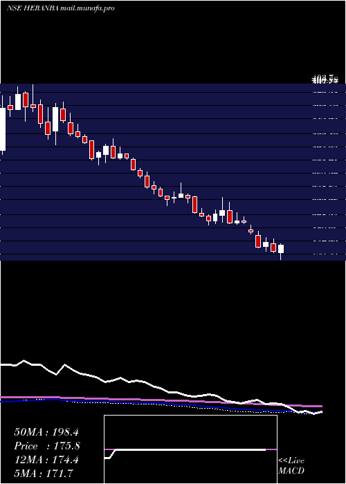  weekly chart HeranbaIndustries