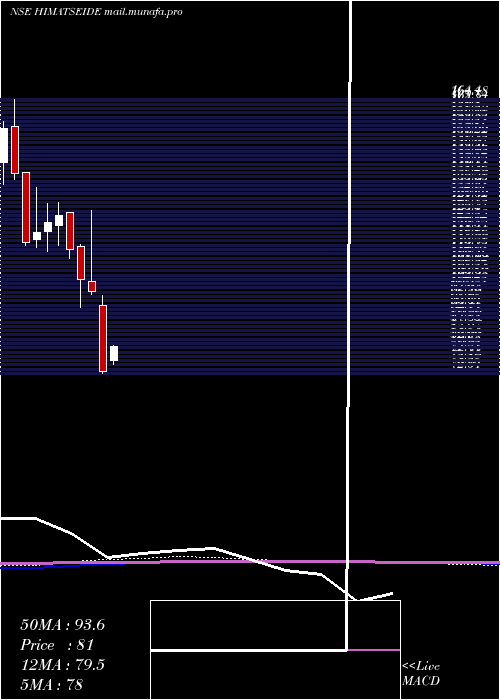  monthly chart HimatsingkaSeide