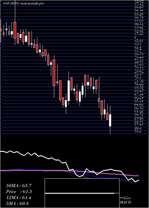  weekly chart HindustanMedia