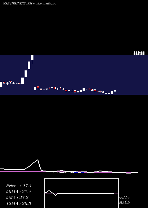  weekly chart HrhNext