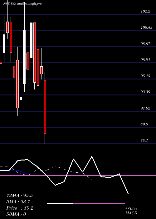  Daily chart InsolationEnergy