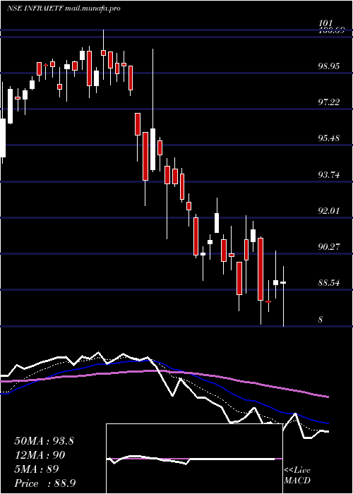  Daily chart IcicipramcIciciinfra