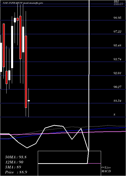  monthly chart IcicipramcIciciinfra